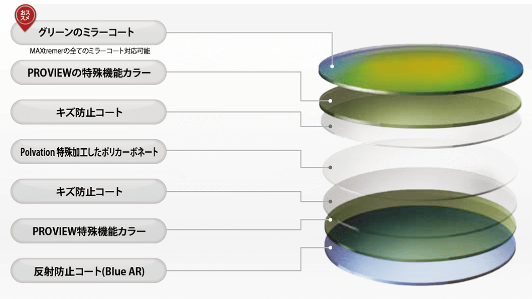 プロビューレンズのミラーコート