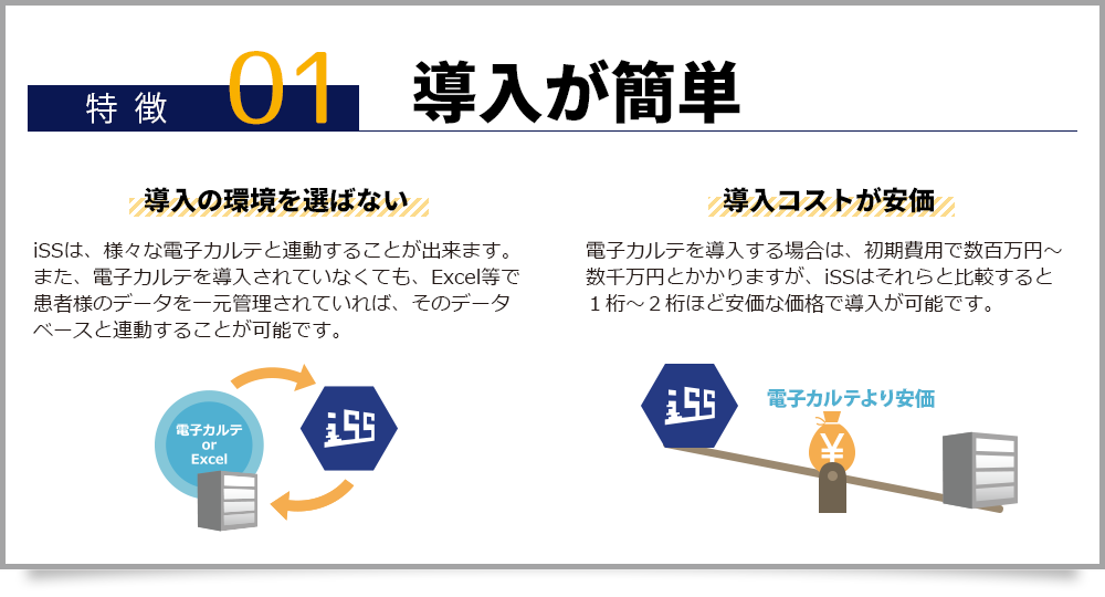 特徴０１　導入が簡単