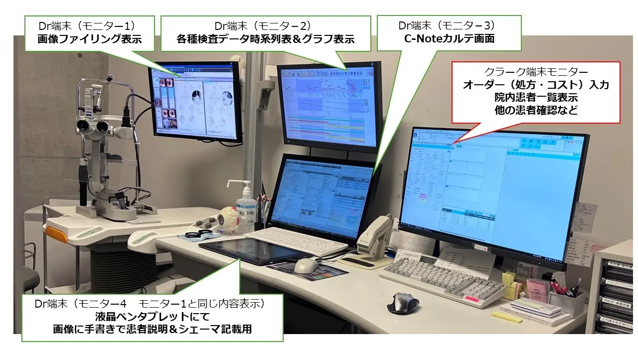 電子カルテ導入プランA　至高の電子カルテ＆ファイリングシステムイメージ図(予算1,500～2,000万以上)